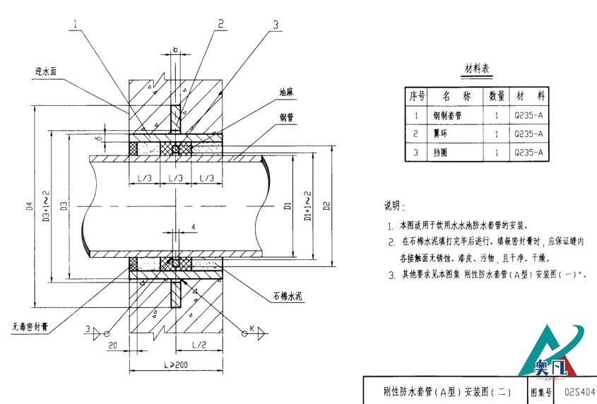 开yun体育app官网入口下载(A型)安裝圖 (二)