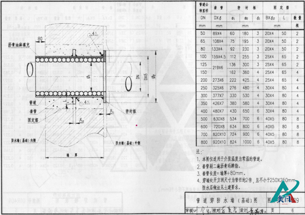 01R409管道穿牆屋、屋麵防水套管圖集.png