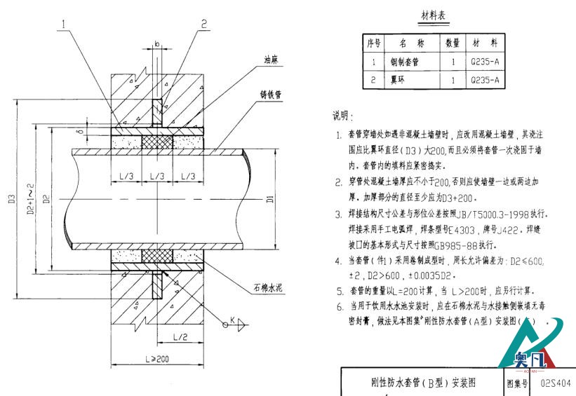 开yun体育app官网入口下载B型安裝圖