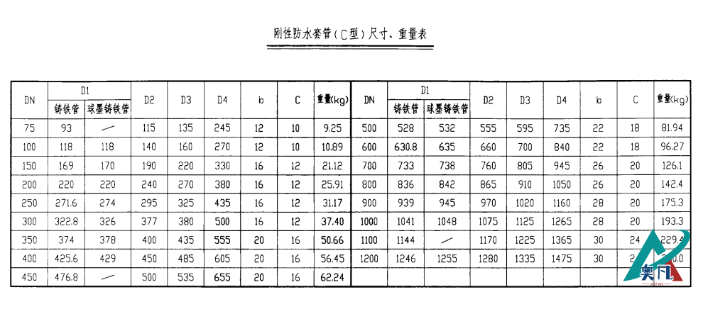 开yun体育app官网入口下载（C型）尺寸、重量表.png