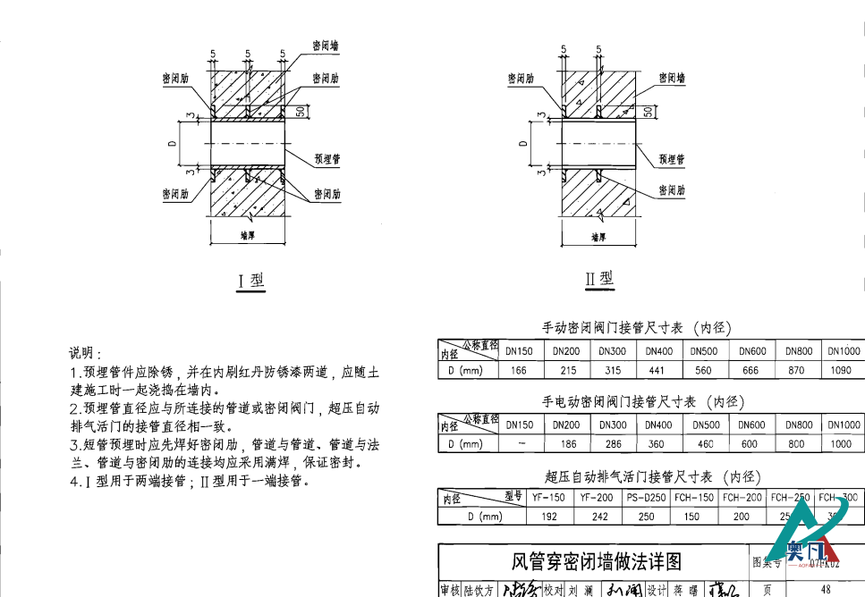 風管穿密閉牆做法詳圖（48）.png