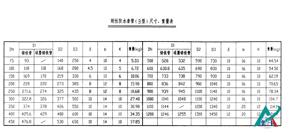 开yun体育app官网入口下载（B型）尺寸、重量表.png