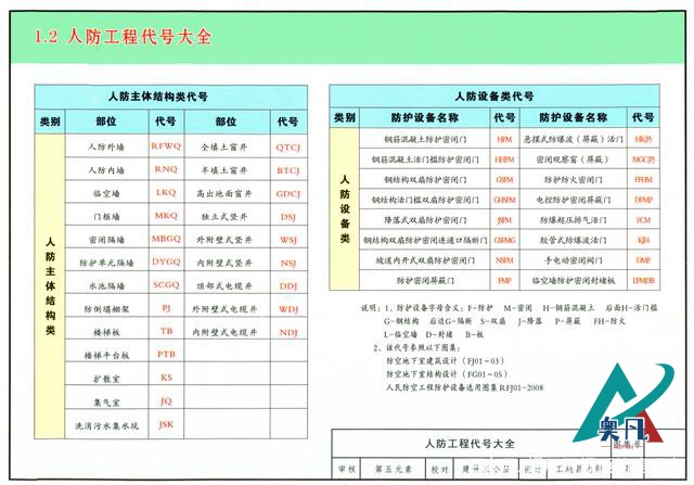 21版三維全彩人防圖集（07FG01-05）你看過嗎？立體(ti) 圖解清.jpg