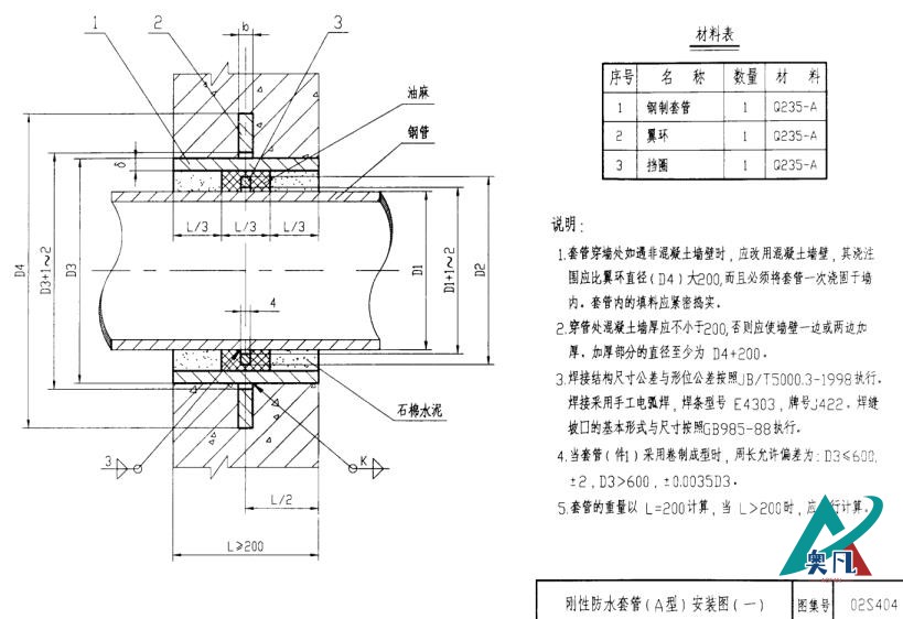 开yun体育app官网入口下载A型安裝圖一
