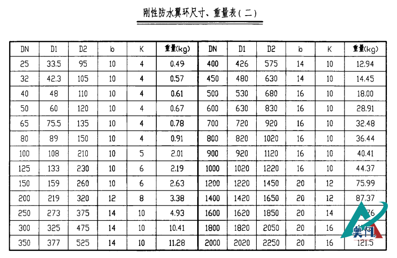 剛性防水翼環尺寸、重量表.png