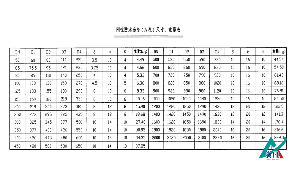 开yun体育app官网入口下载（A型）尺寸、重量表.png