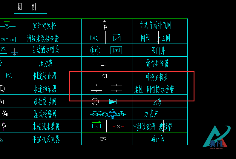 开yun体育app官网入口下载圖例符號