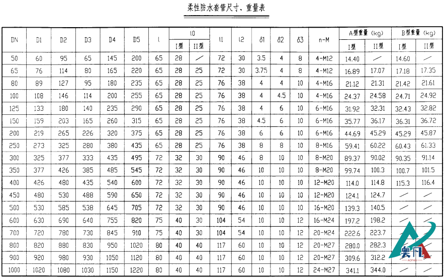 柔性防水套管規格型號表
