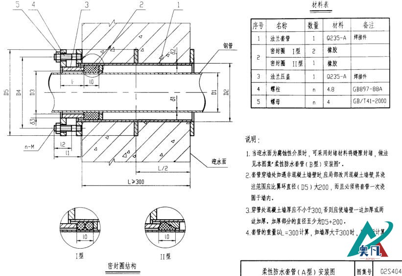 柔性防水套管結構圖