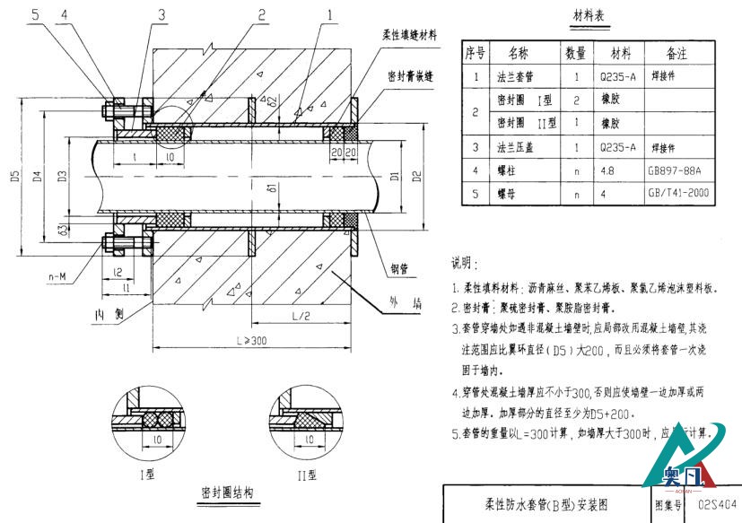 柔性穿牆套管(B型)安裝圖