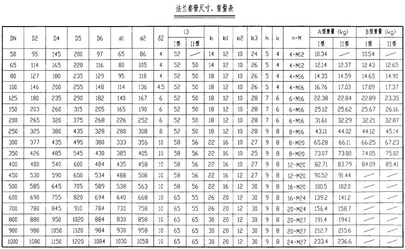 法蘭(lan) 套管尺寸重量表