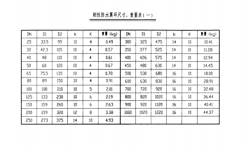 剛性防水翼環尺寸、重量表（一）.png