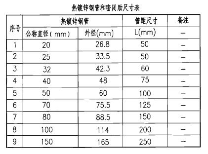 電氣組合套管規格尺寸表圖（熱鍍鋅鋼管和密閉肋尺寸表）.png