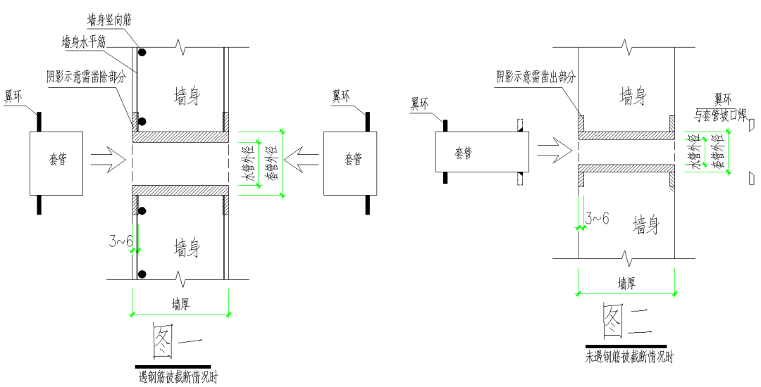 人防牆未預埋套管處理方案