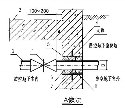 人防密閉套管的標準安裝圖集