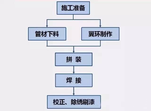 kaiyun中国官方登录入口生產(chan) 線與(yu) 質量控製流程展示