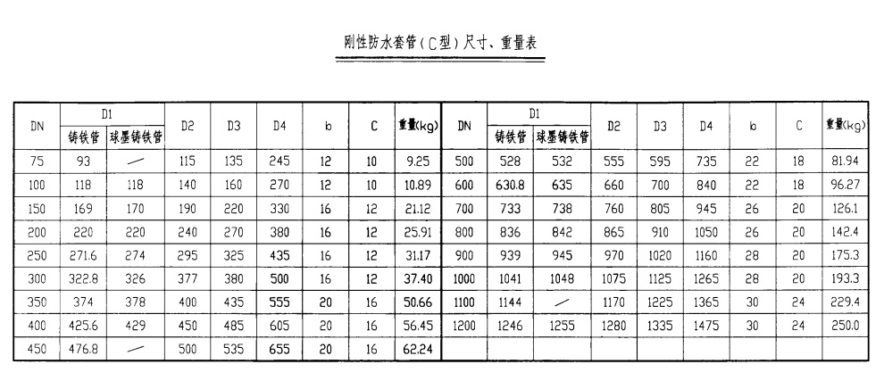 开yun体育app官网入口下载（C型）尺寸、重量表