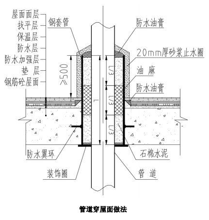 出屋麵防水套管封堵示意圖