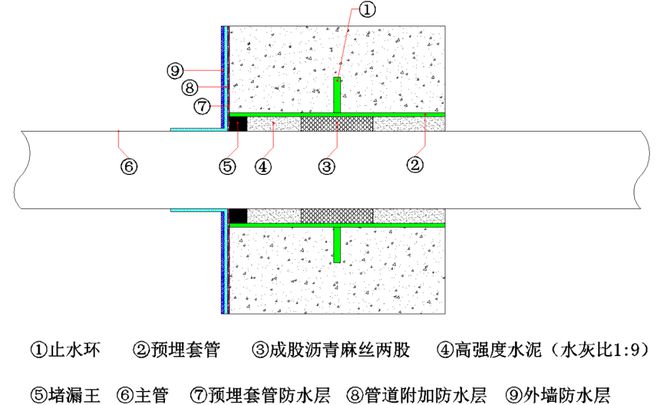 开yun体育app官网入口下载預埋安裝示意圖