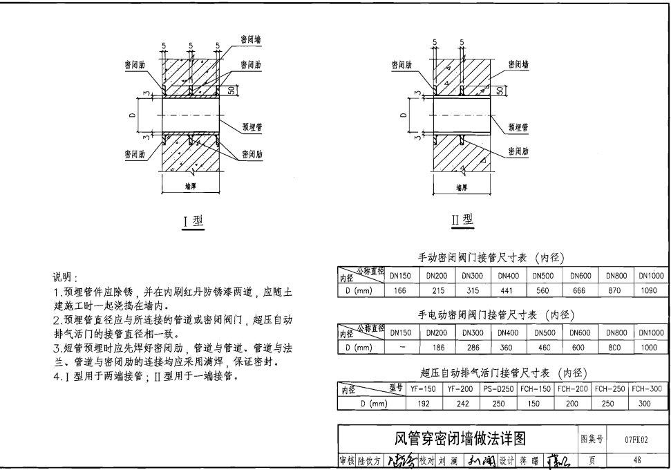 07fk02人防通風圖集