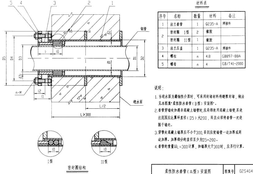 kaiyun中国官方登录入口a型柔性防水套管安裝示意圖