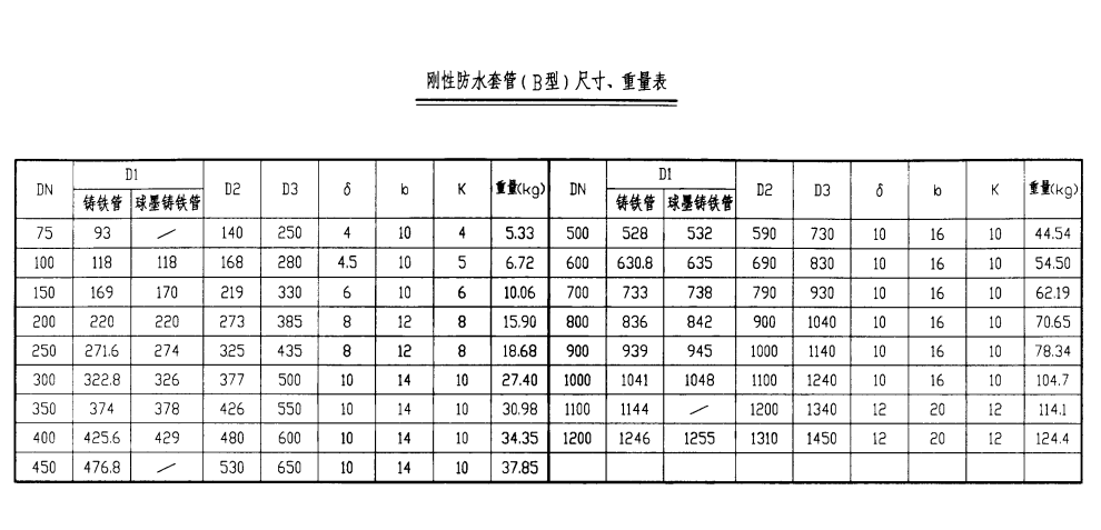 开yun体育app官网入口下载(B型)尺寸、重量表