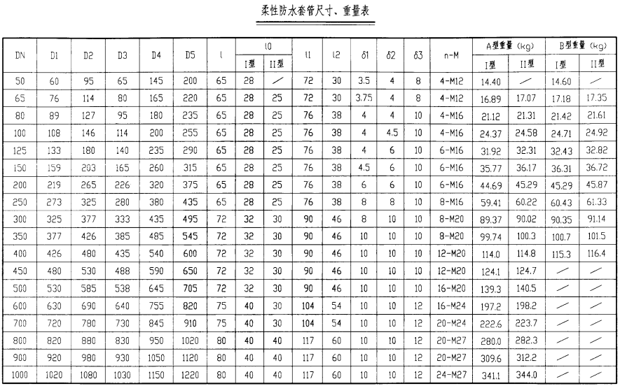 防水套管型號規格表