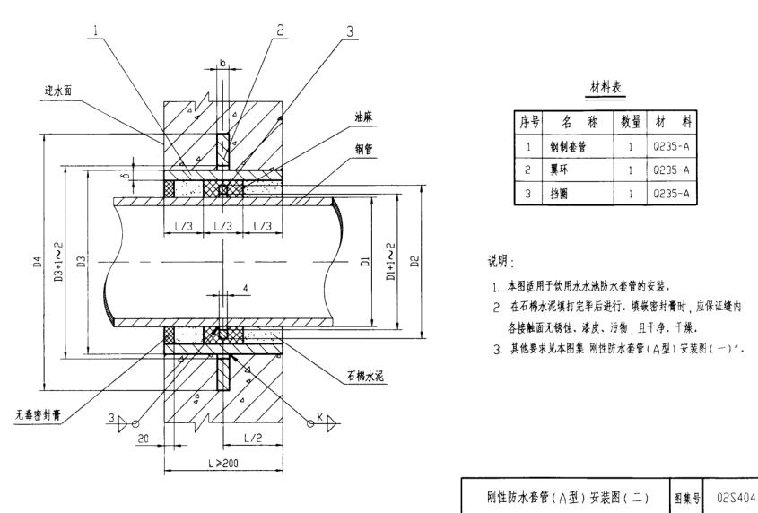 开yun体育app官网入口下载A型安裝圖