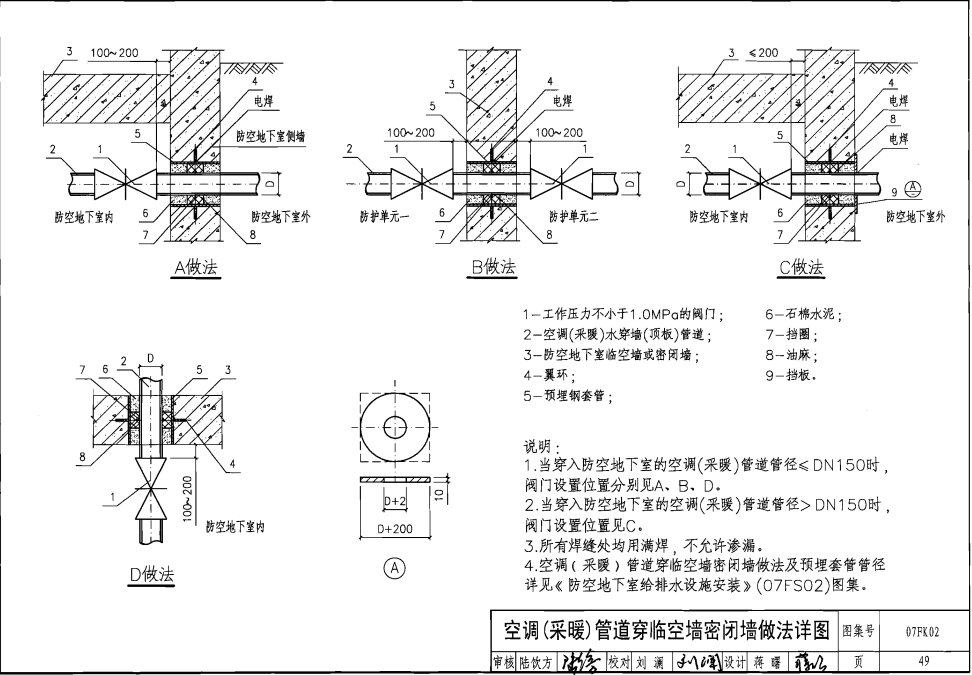 人防kaiyun体育app官网下载安裝圖解