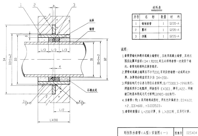 02S404防水套管標準圖集-开yun体育app官网入口下载A型安裝圖