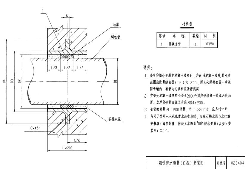 02s404开yun体育app官网入口下载C型安裝示意圖