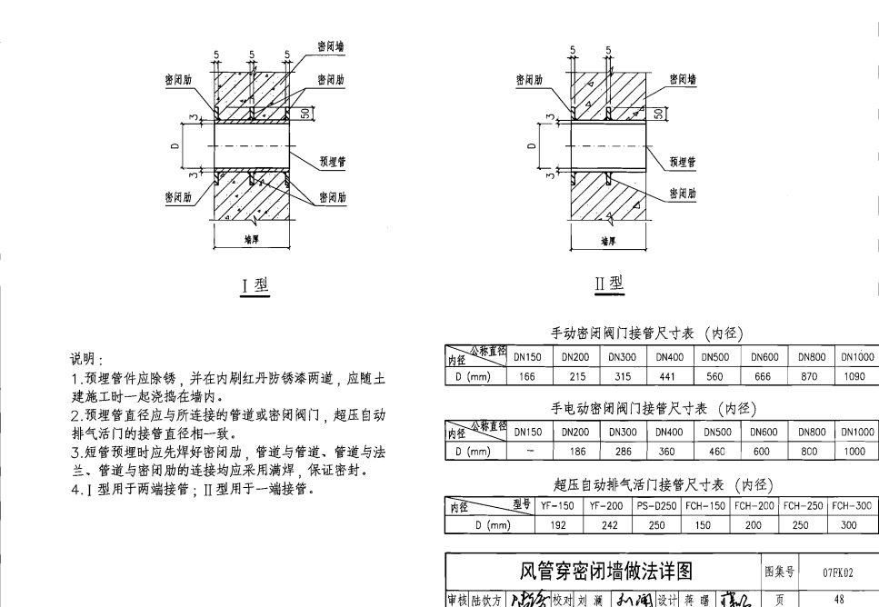 人防風管安裝示意圖