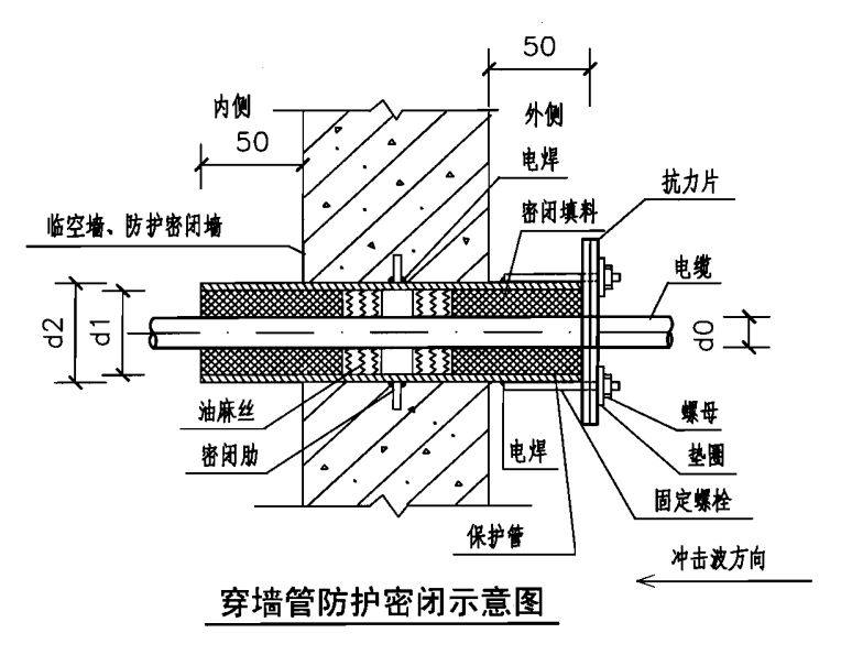 密閉套管預埋示意圖