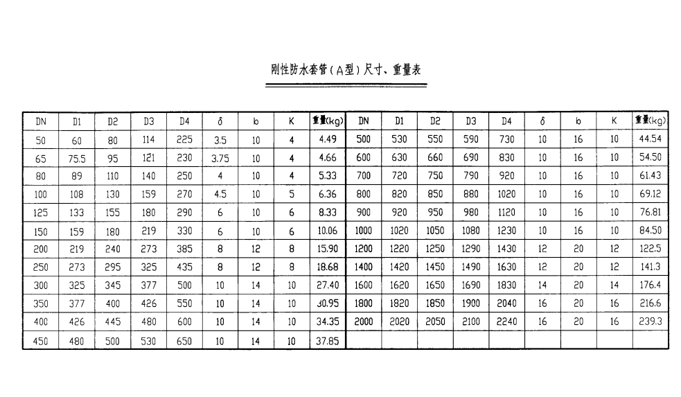 开yun体育app官网入口下载型號尺寸對照表