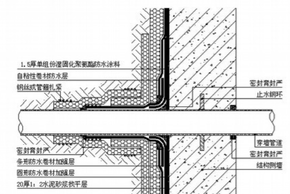 人防工程穿牆套管封堵方法